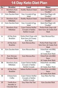 Simple Keto Diet Plan Pdf